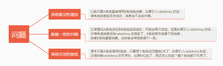 图解