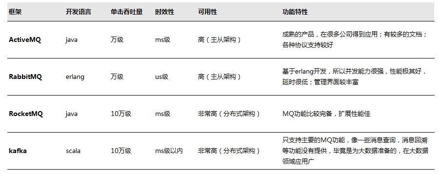图解