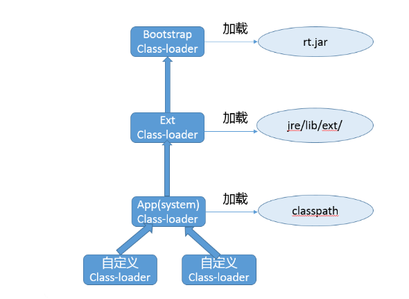 图解
