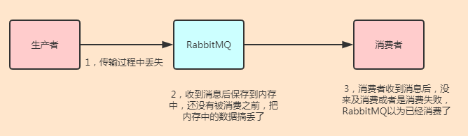 图解