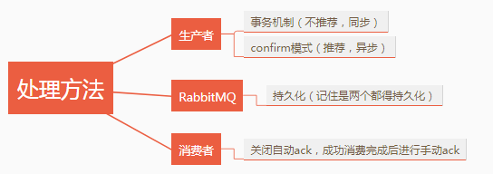 示意图
