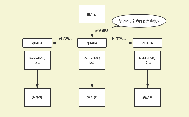 图解
