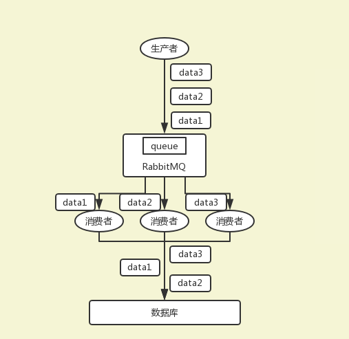 图解