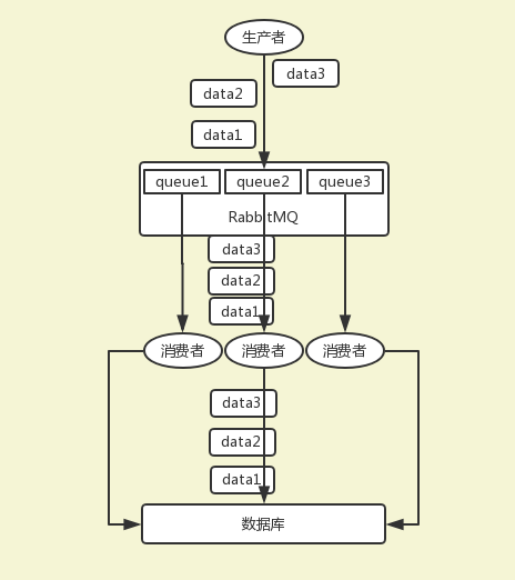 图解