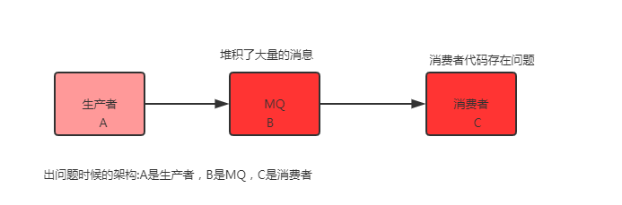图解