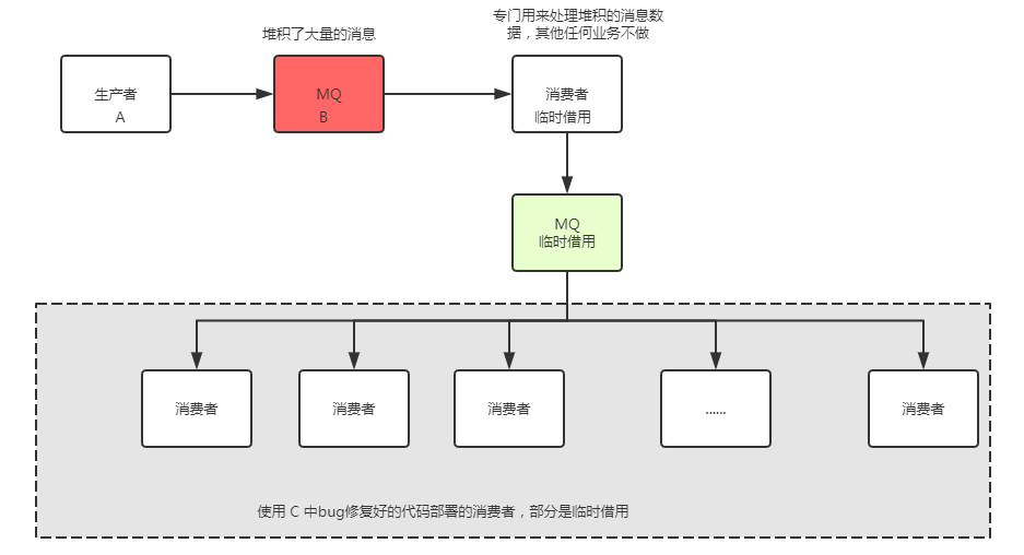 图解