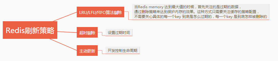 图解