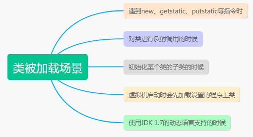 图解