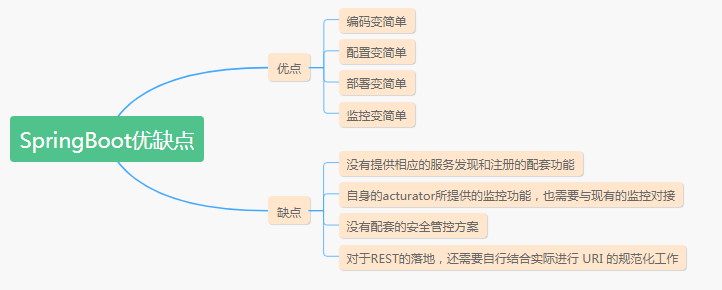 图解