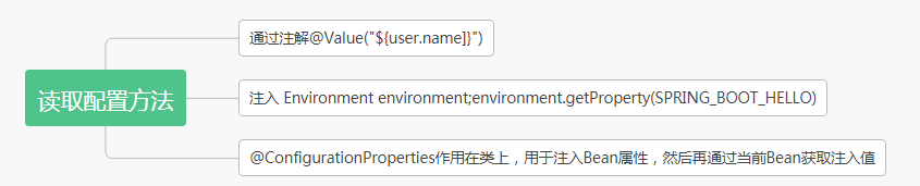 图解