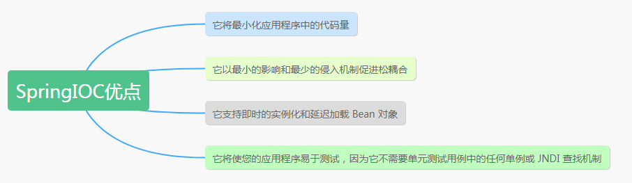 图解