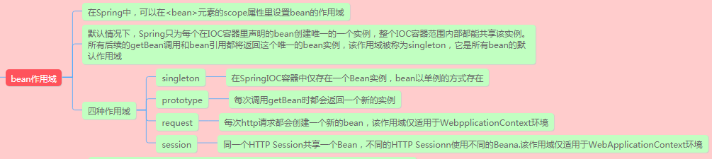 图解