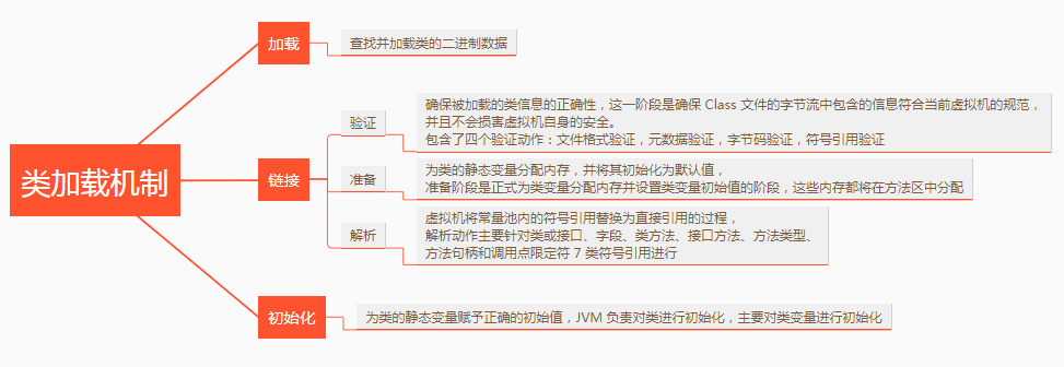 图解