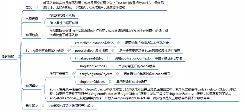 图解