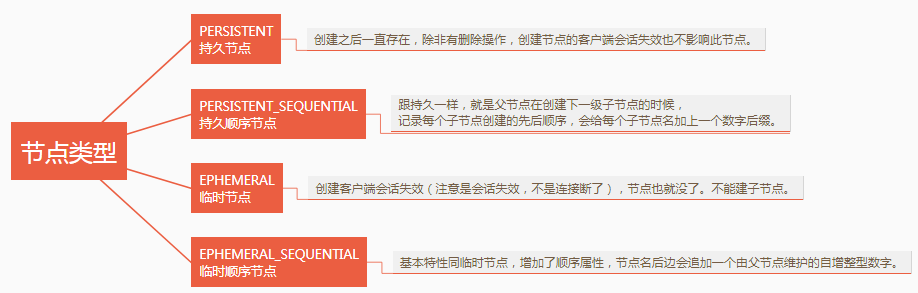图解