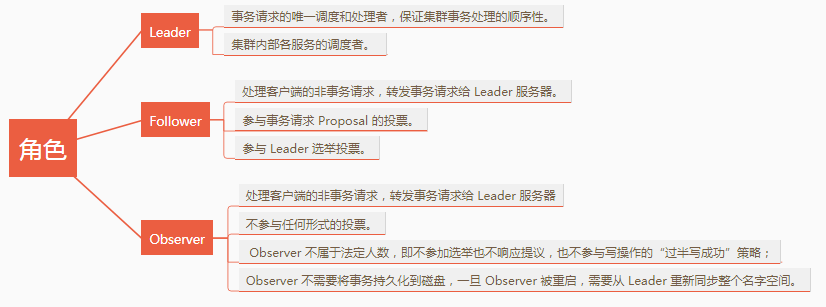 图解