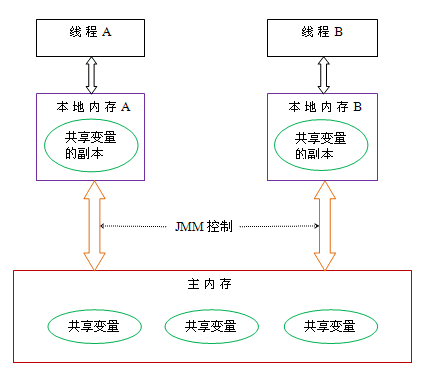 图解
