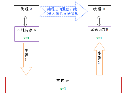 图解