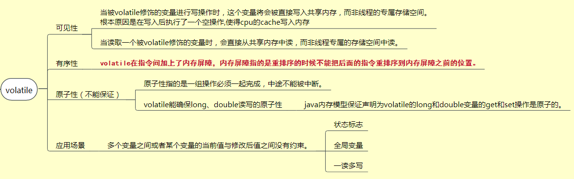 图解