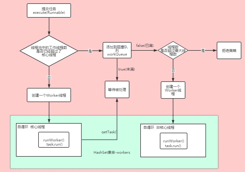 图解