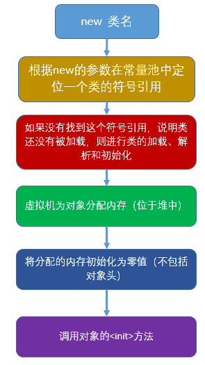 图解