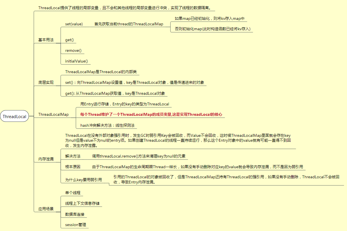 图解