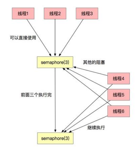 图解