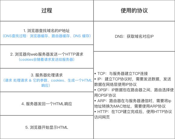 图解