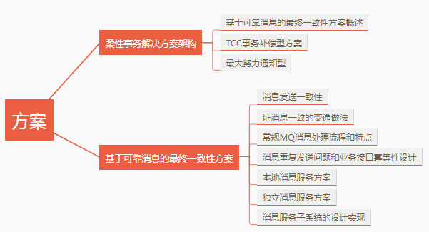 图解
