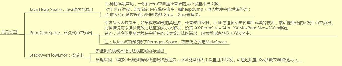 图解