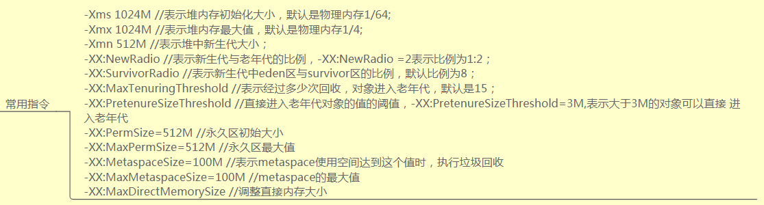 图解