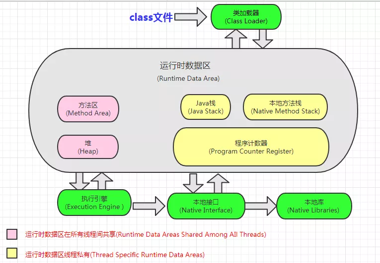 图解