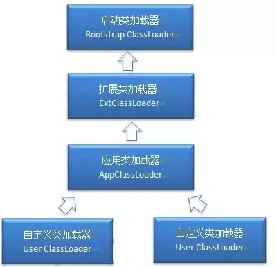图解