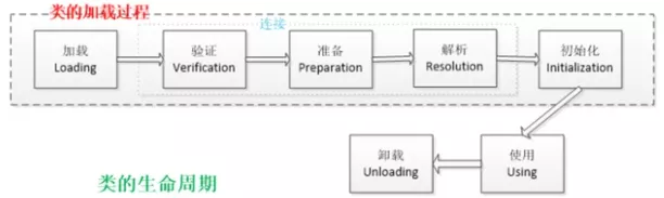 图解