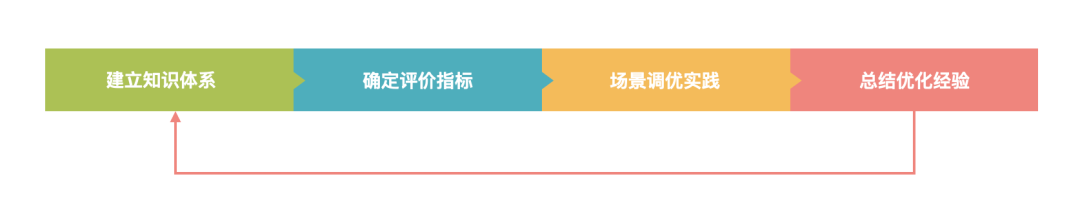 图解