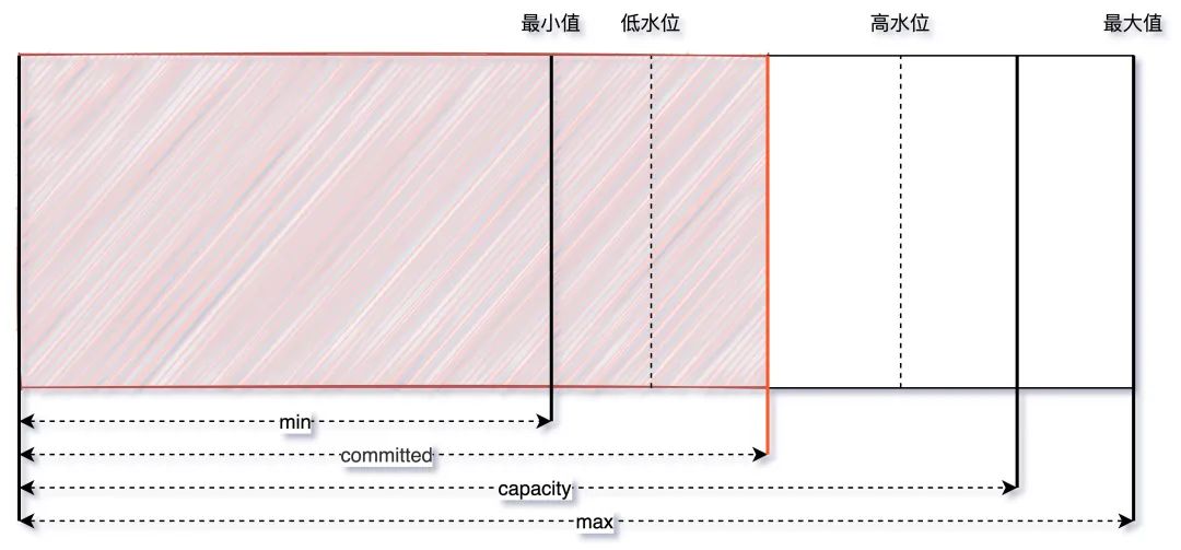 图解