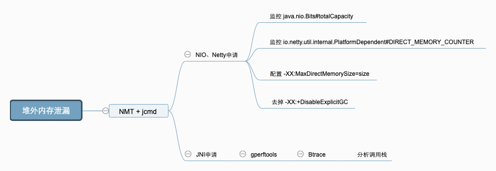 图解