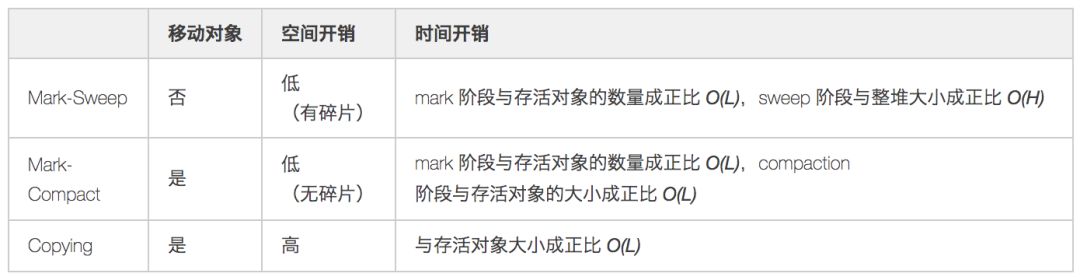 图解