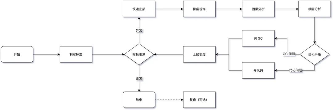 图解