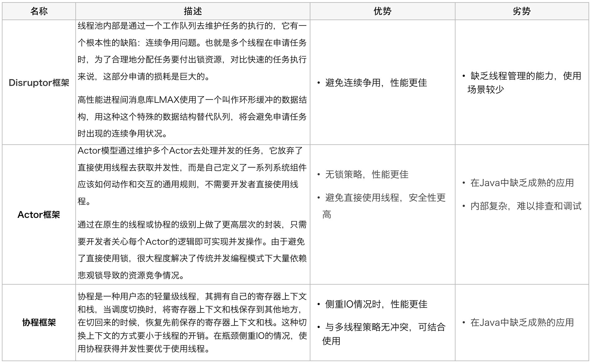 图解