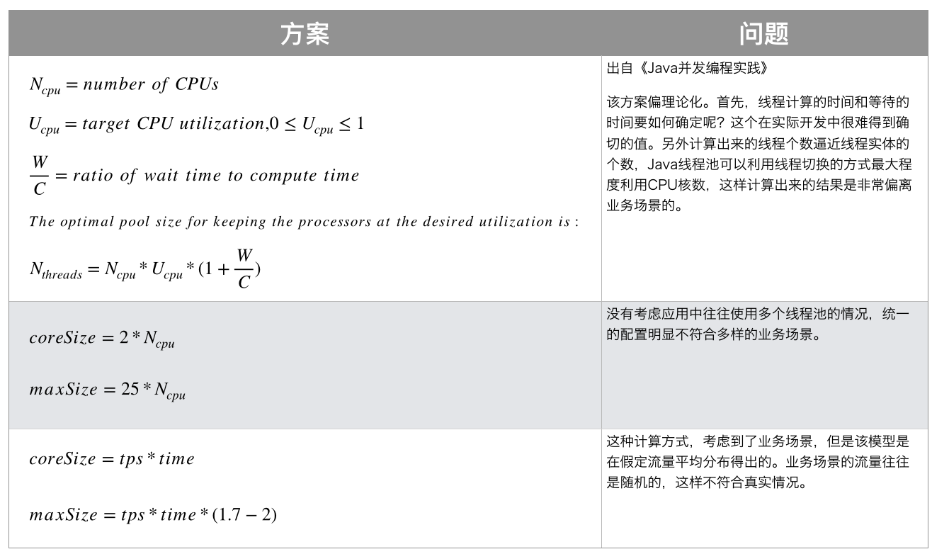 图解