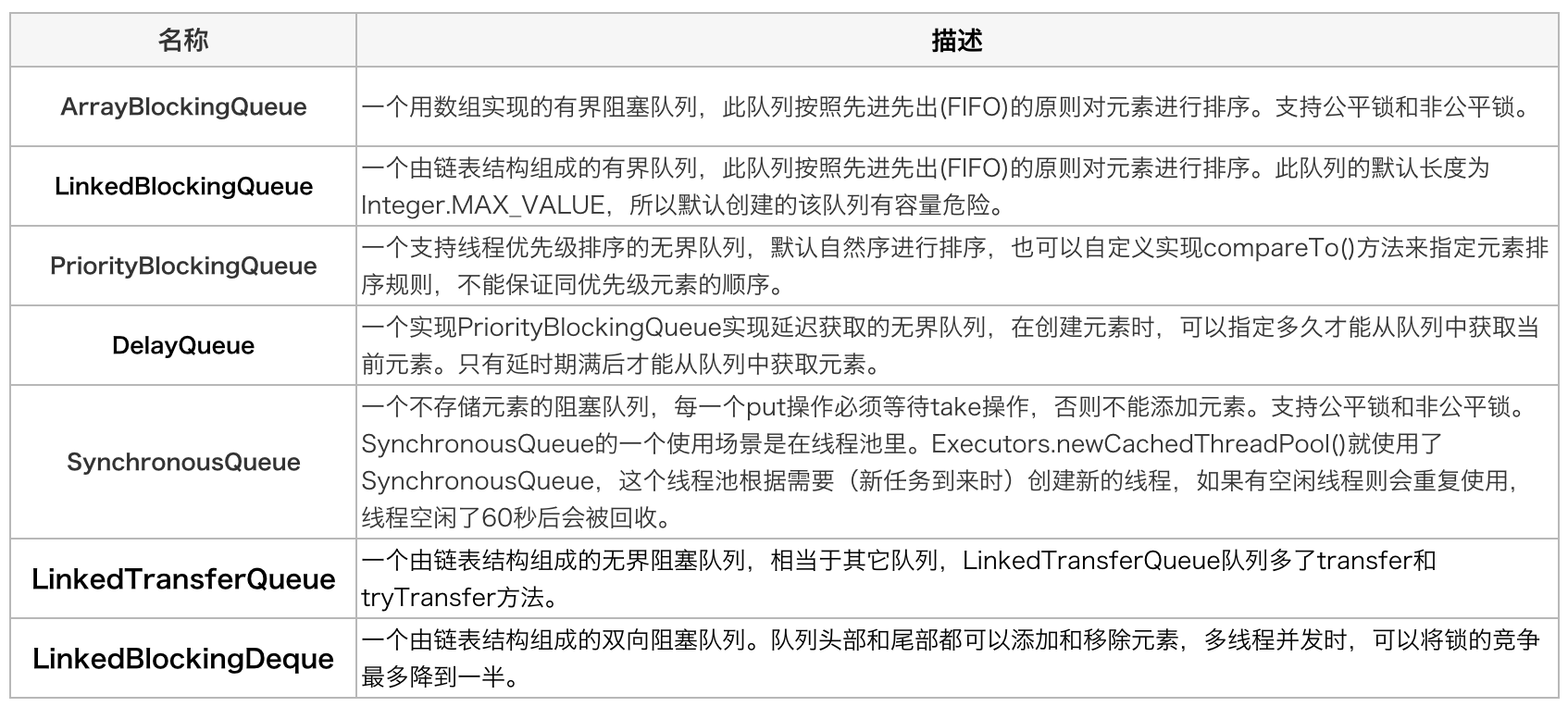 图解
