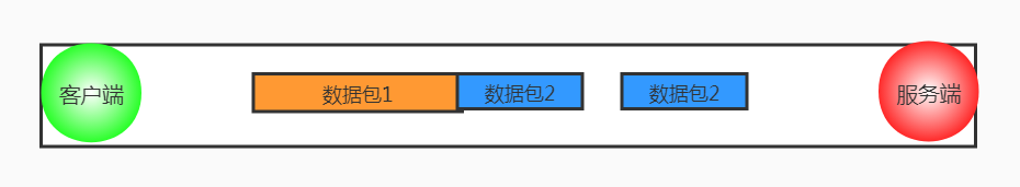 图解