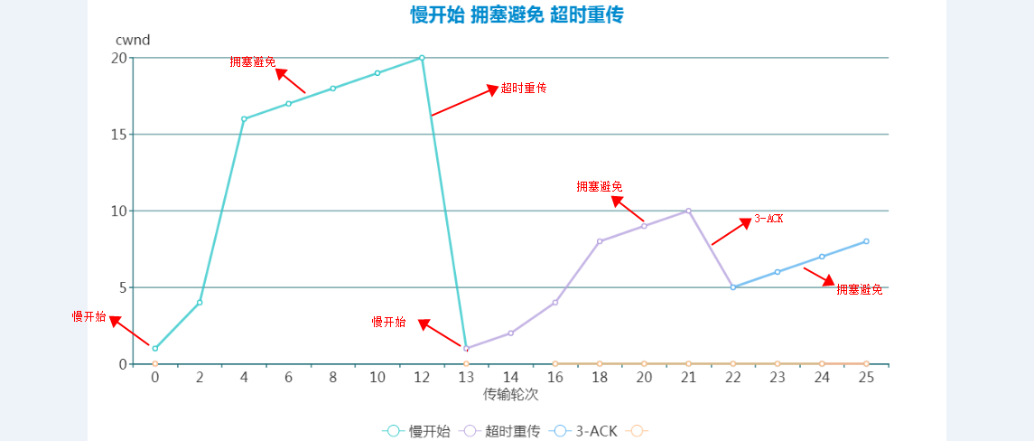 图解