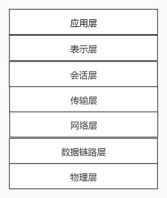 图解