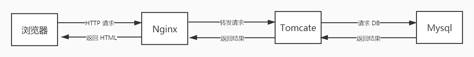 图解