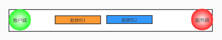 图解