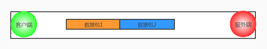 图解