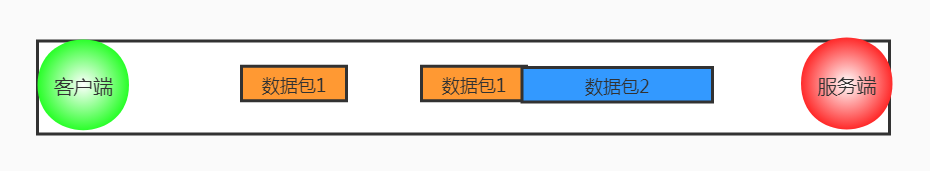 图解