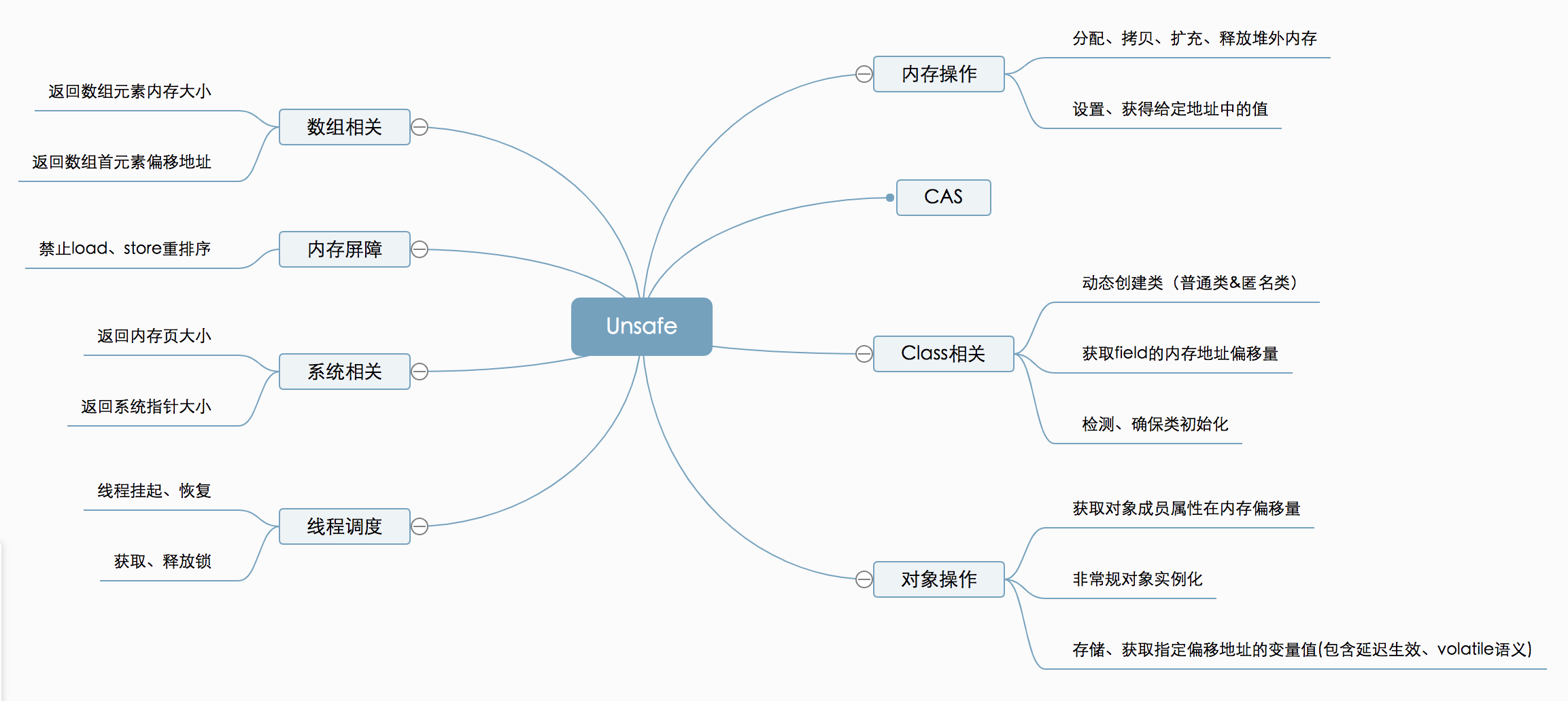 图解